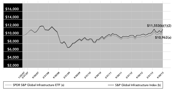 (PERFORMANCE GRAPH)