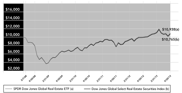 (PERFORMANCE GRAPH)