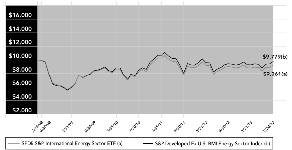 (PERFORMANCE GRAPH)