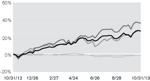 (LINE GRAPH)