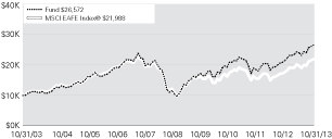 (LINE GRAPH)