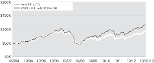 (LINE GRAPH)