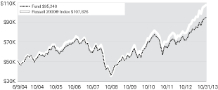 (LINE GRAPH)