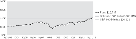 (LINE GRAPH)