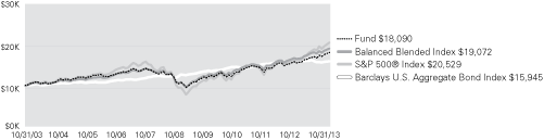 (LINE GRAPH)