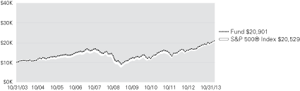 (LINE GRAPH)