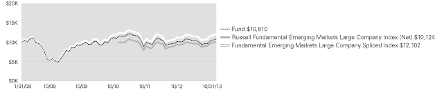 (LINE GRAPH)