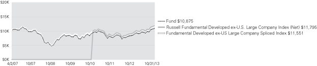 (LINE GRAPH)