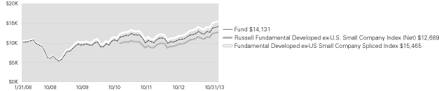 (LINE GRAPH)