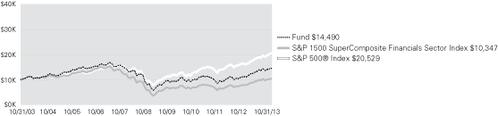 (LINE GRAPH)