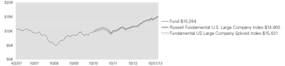 (LINE GRAPH)