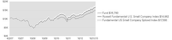 (LINE GRAPH)