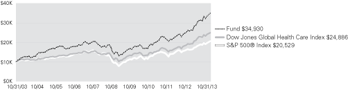 (LINE GRAPH)