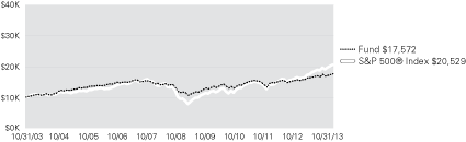 (LINE GRAPH)