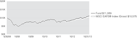 (LINE GRAPH)