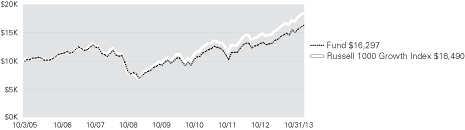 (LINE GRAPH)