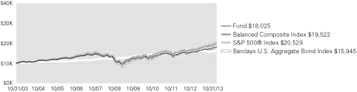 (LINE GRAPH)