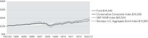 (LINE GRAPH)