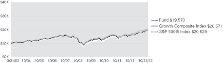 (LINE GRAPH)