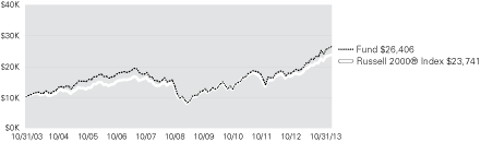 (LINE GRAPH)