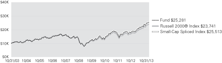 (LINE GRAPH)