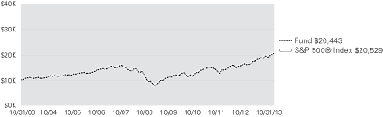 (LINE GRAPH)