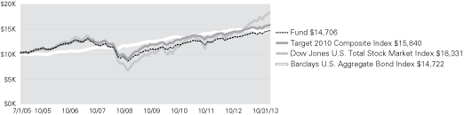 (LINE GRAPH)