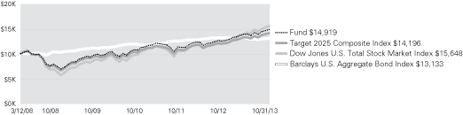 (LINE GRAPH)