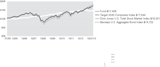 (LINE GRAPH)