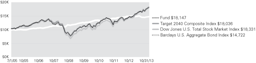 (LINE GRAPH)