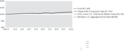 (LINE GRAPH)