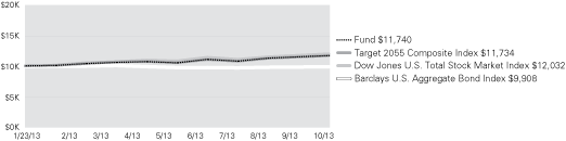 (LINE GRAPH)