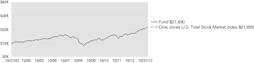 (LINE GRAPH)