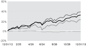 (LINE GRAPH)