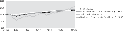 (LINE GRAPH)