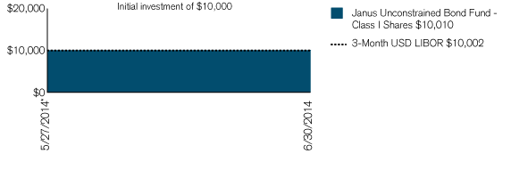 (PERFORMANCE CHART)