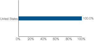 (GRAPH)