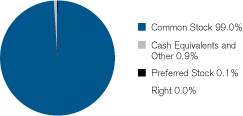 (GRAPH)