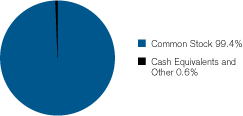 (GRAPH)