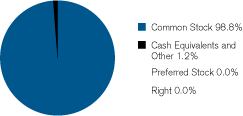 (GRAPH)