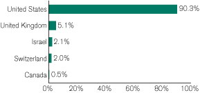 (GRAPH)