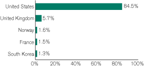 (GRAPH)