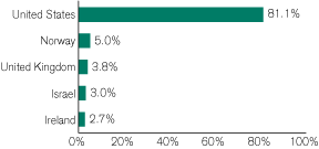 (GRAPH)