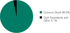 (GRAPH)