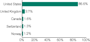 (GRAPH)