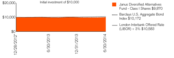 (PERFORMANCE CHART)