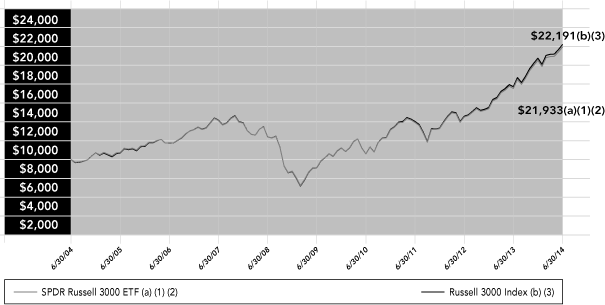 (LINE GRAPH)