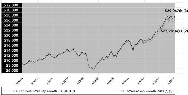 (LINE GRAPH)