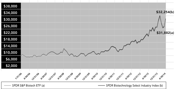 (LINE GRAPH)