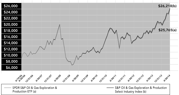 (LINE GRAPH)